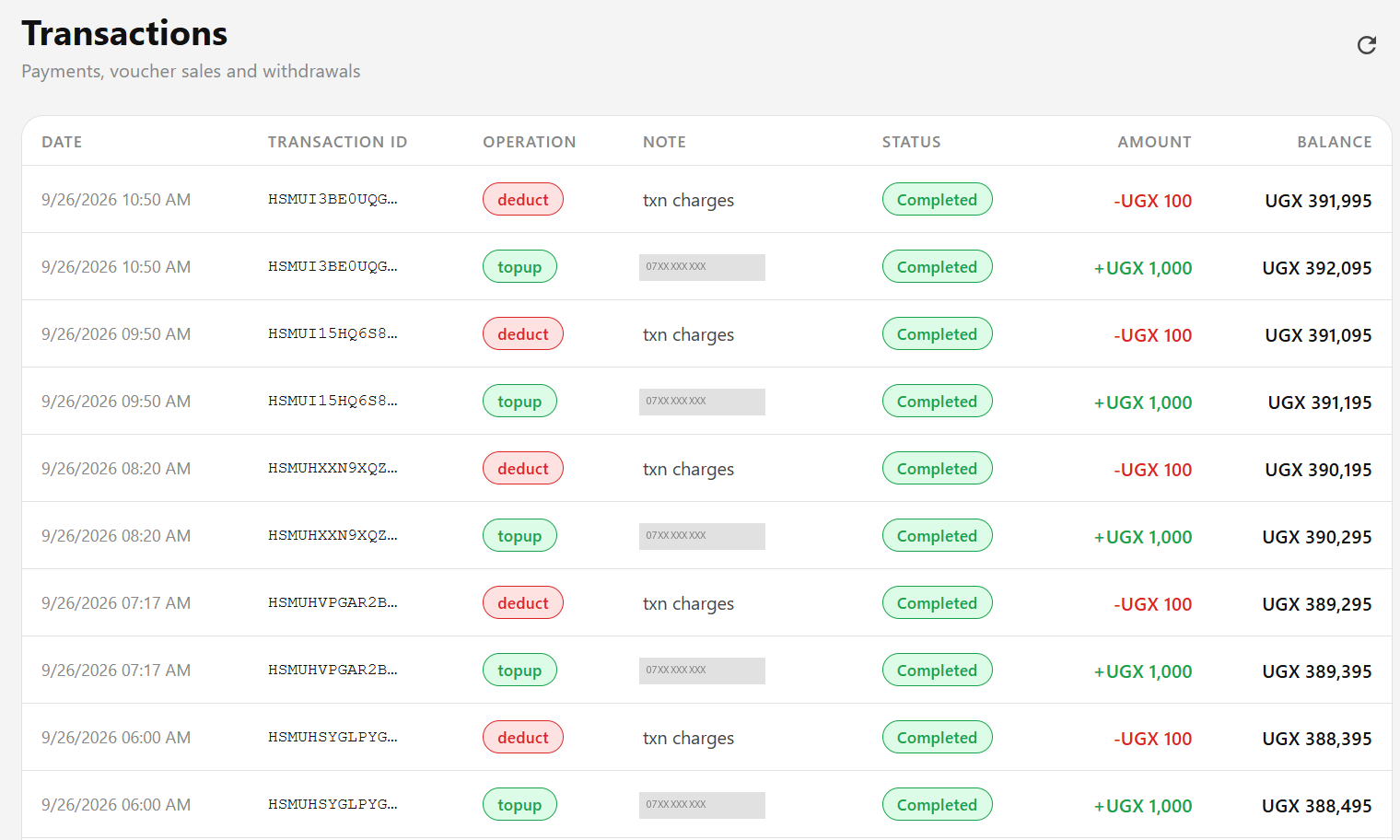 Transactions list showing mobile money payments with running balance